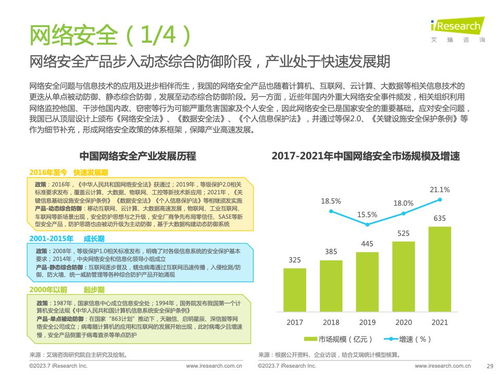 艾瑞咨詢《2023年中國信創產業研究報告》 技術咨詢視角下的發展洞察與路徑探索